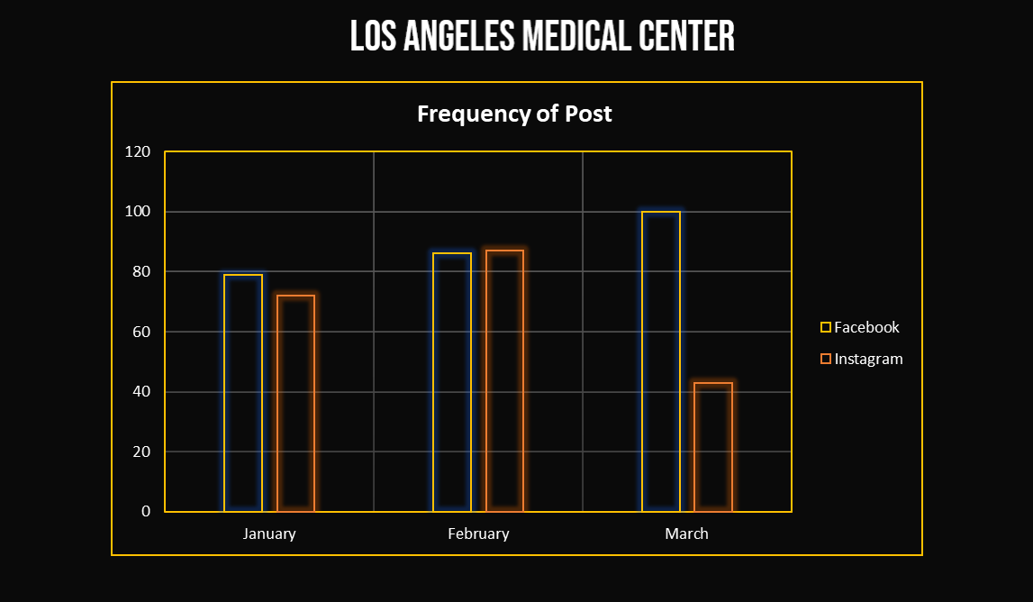 LOS ANGELES MEDICAL CENTER