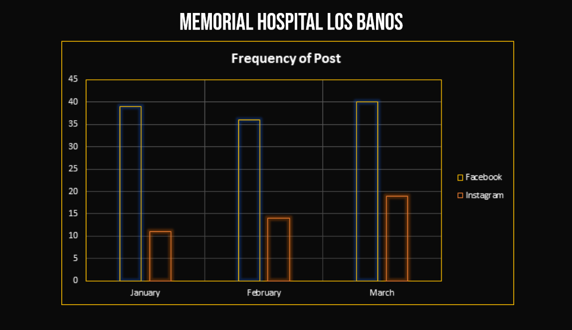 MEMORIAL HOSPITAL LOS BANOS