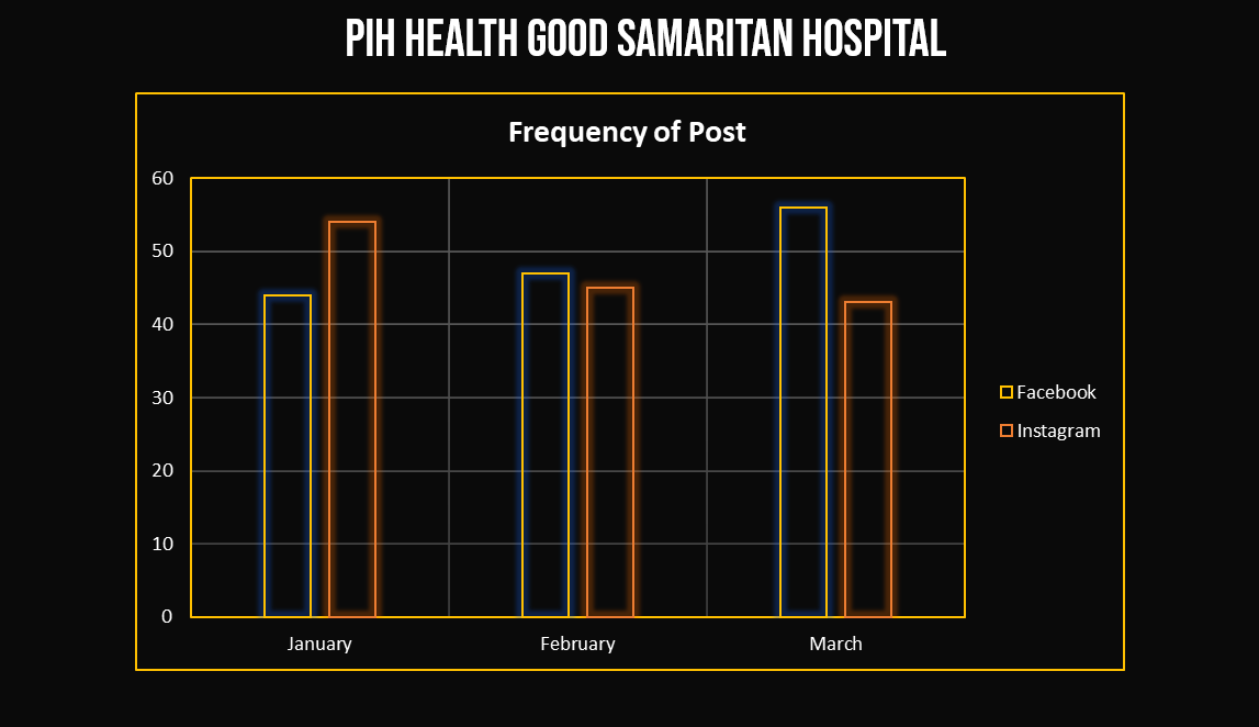 PIH HEALTH GOOD SAMARITAN HOSPITAL