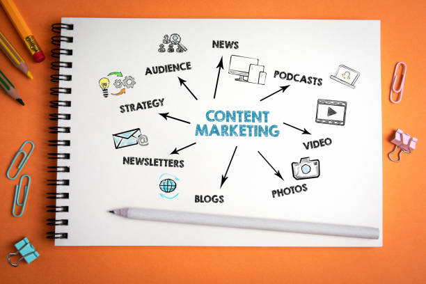 content marketing elements written on a notebook