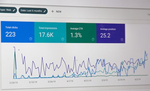 analytics shown in screen