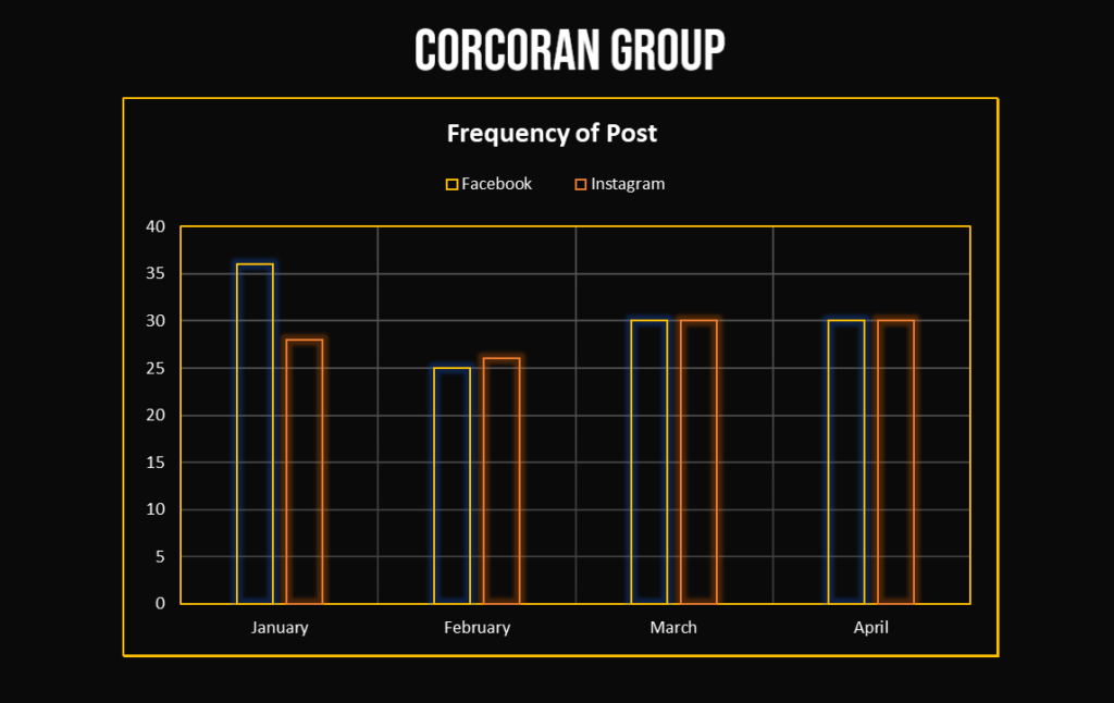 Corcoran Group