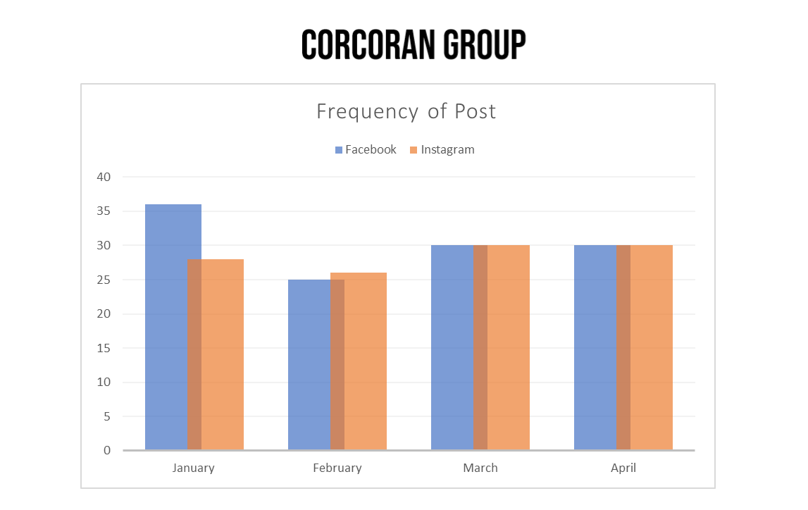 Corcoran Group2