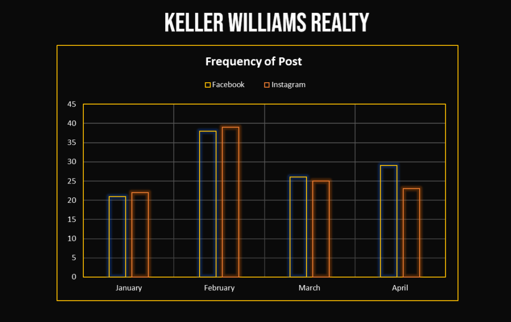 Keller Williams Realty