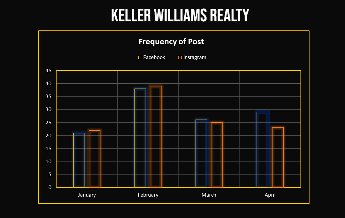 Keller Williams Realty