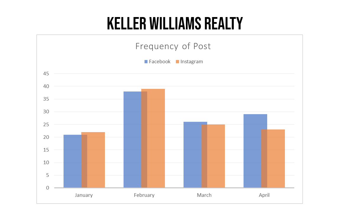 Keller Williams Realty2