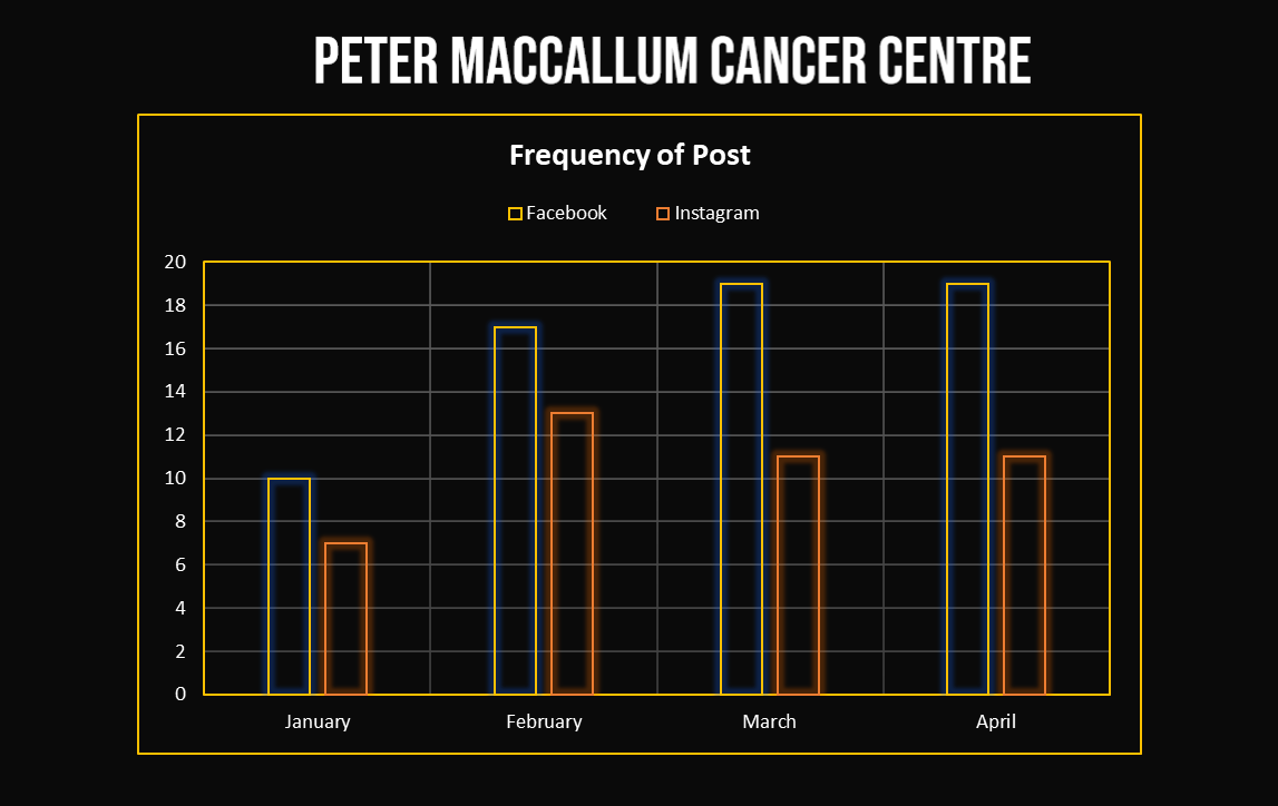 Peter MacCallum Cancer Centre