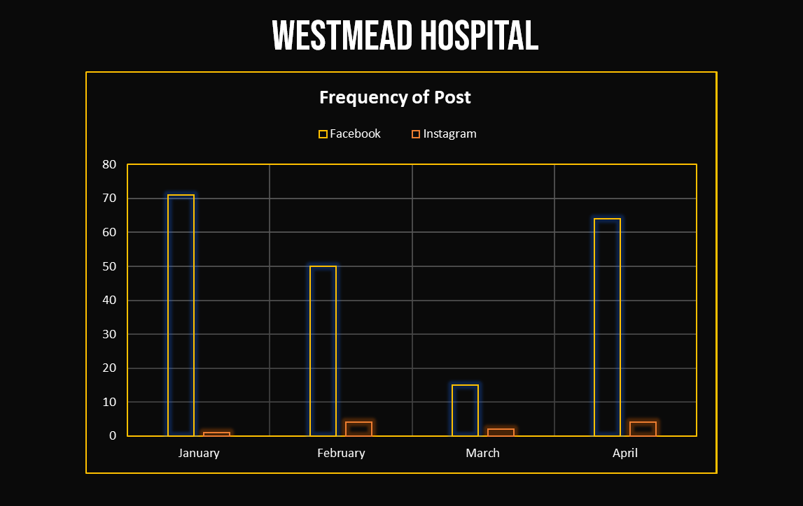 Westmead Hospital